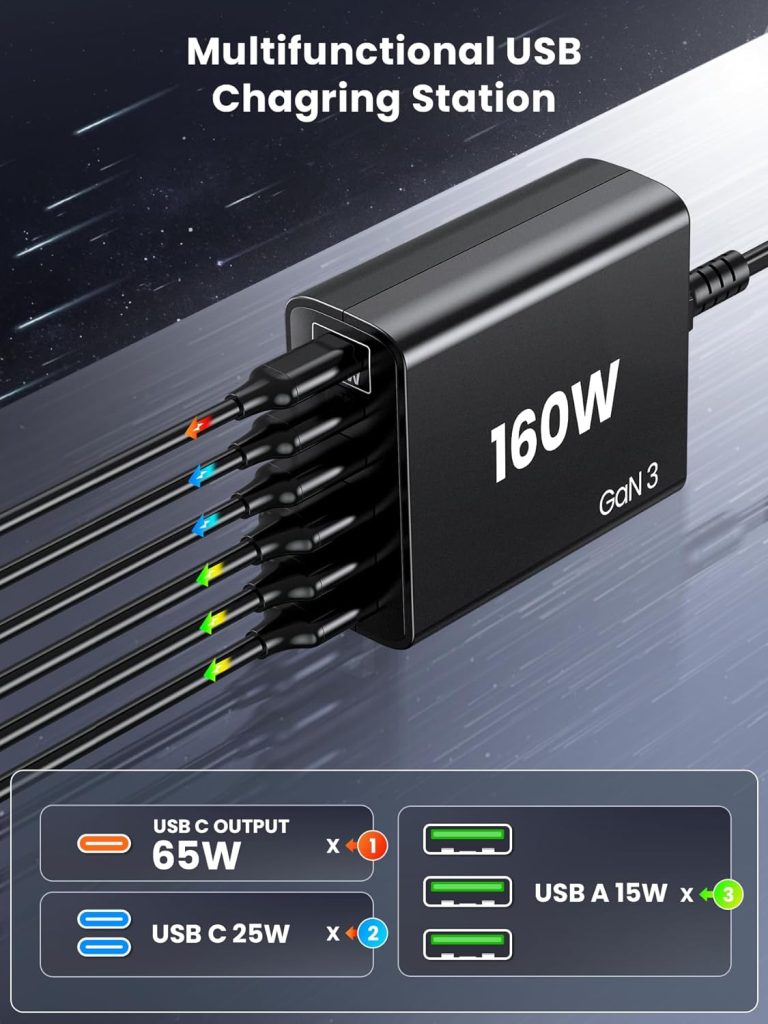 Knild's 160W 6-in-1 USB C Fast Charger Review